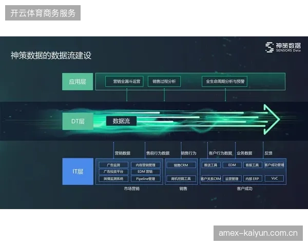 体育赛事运营逻辑迭代，从单一执行走向全周期数字化内容管控